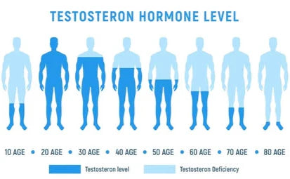 TESTOSTERONE BOOSTER PACK